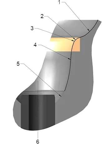 INTAKE PROFILES