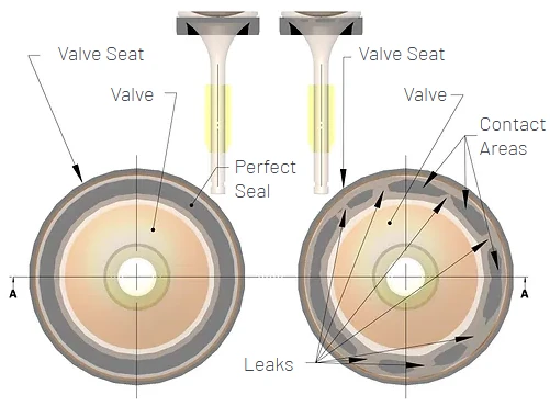 CYLINDER AIR-TIGHNESS