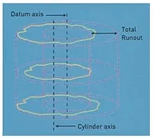 Roundness_ISO