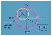 Roundness_ISO2